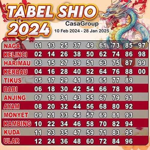 tabel shio 2024